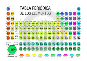 TABLA PERIODICA DE LOS ELEMENTOS -Periodic Table of the Elements in Spanish language- formed by modules in the form of hexagons photo