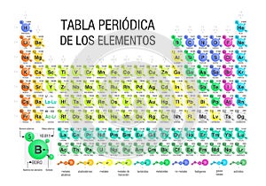 TABLA PERIODICA DE LOS ELEMENTOS -Periodic Table of the Elements in Spanish language- formed by molecules in white background photo