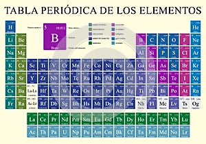 TABLA PERIODICA DE LOS ELEMENTOS -Periodic Table of Elements in Spanish language- in full color with the 4 new elements included photo