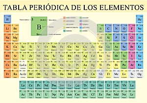 TABLA PERIODICA DE LOS ELEMENTOS -Periodic Table of Elements in Spanish language- in full color with the 4 new elements included photo