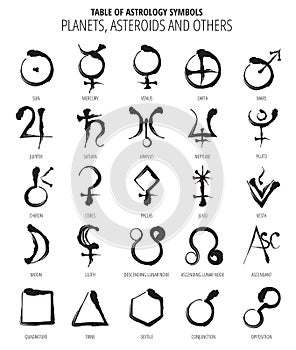 Table Of Astrology Symbols photo