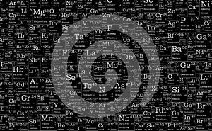 Table of chemical elements.