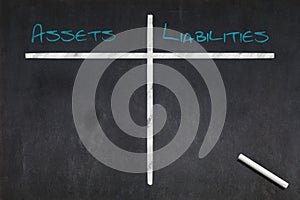 Table divided between Assets and Liabilities drawn on a blackboard