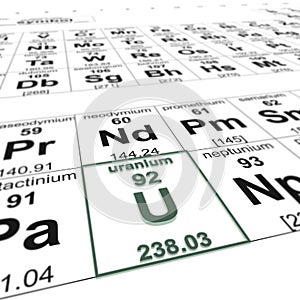 Table of elements_uranium
