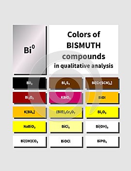 A table of inorganic Bismuth compounds colors