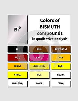 A table of inorganic Bismuth compounds colors photo