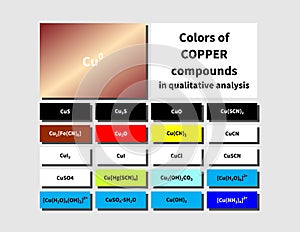 A table of inorganic Copper compounds colors photo