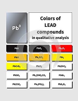 A table of inorganic Lead compounds colors