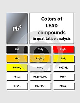 A table of inorganic Lead compounds colors photo