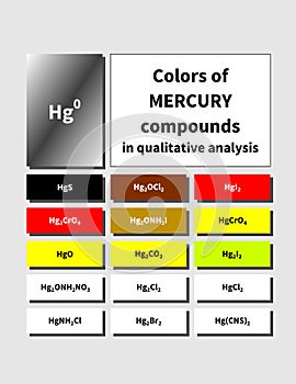 A table of inorganic Mercury compounds colors photo
