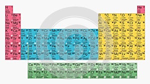 Table mendeleev, Types of periodic system of chemical elements