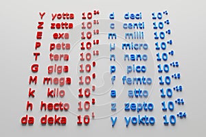 Table of Metric Prefixes - 3D render illustration - white background