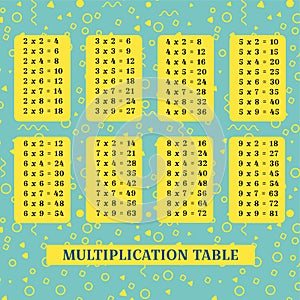 Table poster for print educational material at school or at home. Square multiplication. Educational card with geometric pattern photo