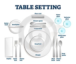 Table setting scheme