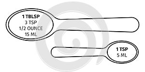 Tablespoon and teaspoon converted to ounces and milliliters. Kitchen conversions chart. Metric units of cooking