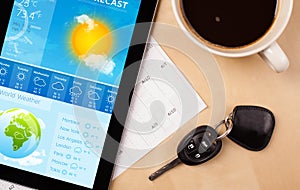 Tablet pc showing weather forecast on screen with a cup of coffee on a desk