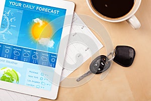 Tablet pc showing weather forecast on screen with a cup of coffee on a desk