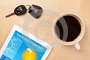 Tablet pc showing weather forecast on screen with a cup of coffee on a desk