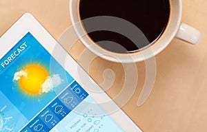 Tablet pc showing weather forecast on screen with a cup of coffee on a desk