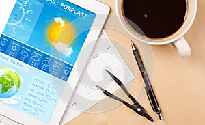 Tablet pc showing weather forecast on screen with a cup of coffee on a desk