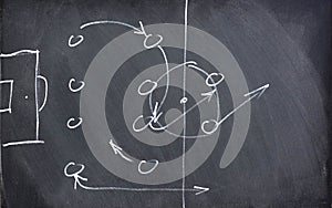 Tactic schema for soccer on the chalkboard board