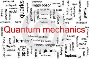 Tag cloud made of quantum mechanics terms with the red title in the middle