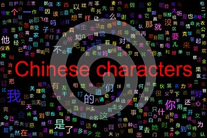 Tag cloud of the most frequent Chinese characters