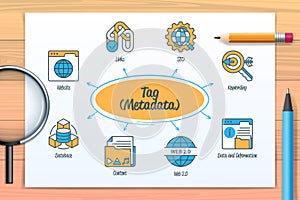 Tag Metadata chart with icons and keywords