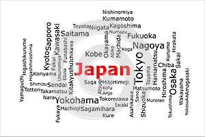 Tagcloud of the most populous cities in Japan