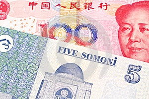 Tajik money close up with Chinese money