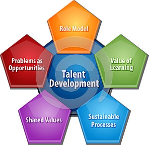 Talent development business diagram illustration