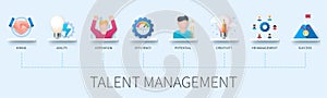Talent management infographic in 3D style