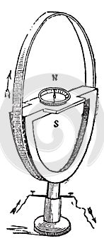 Tangent galvanometer vintage engraving