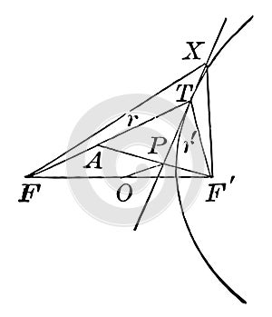 Tangent to a Hyperbola. vintage illustration