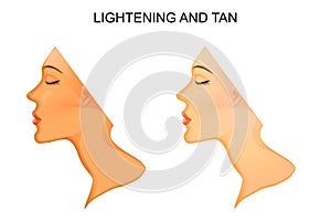 Tanning and skin lightening.