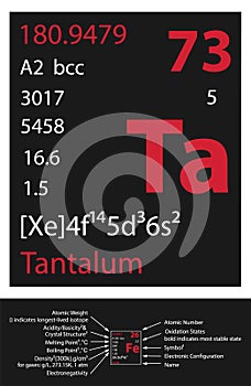 Tantalum icon photo