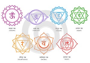Tantra Sapta Chakra meaning seven meditation wheel various focal points used in a variety of ancient meditation