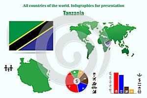 Tanzania. All countries of the world. Infographics for presentation