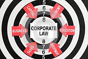 On the target, arrows with business lettering point to the center on a business card with the inscription - CORPORATE LAW