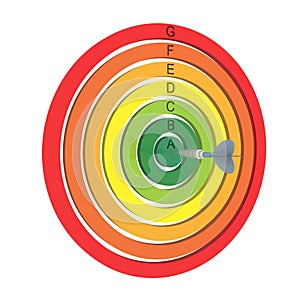 Target energy performance scale