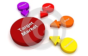 Target Market Chart Circle diagram text Arrow color