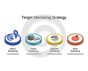 target marketing strategy infographic for mass, micromarketing and niche marketing