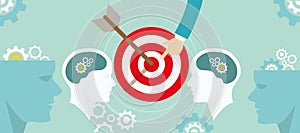 Target positioning strategy in consumer customer mind marketing