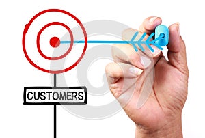 Target Your Customers