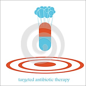 Targeted antibiotic therapy bomb concept