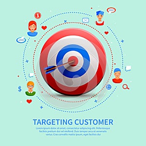 Targeting Customer Round Composition