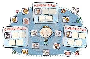 Task for kids, carnivorous, herbivorous and omnivorous animals