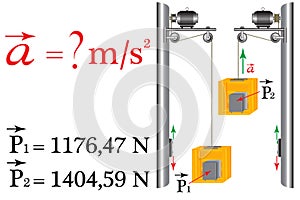 The task of physics on the subject of changing the weight of a body that moves with acceleration