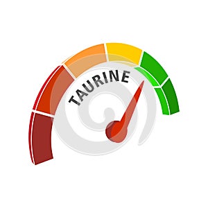 Taurine measuring process