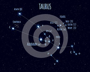 Taurus constellation, vector illustration with the names of basic stars